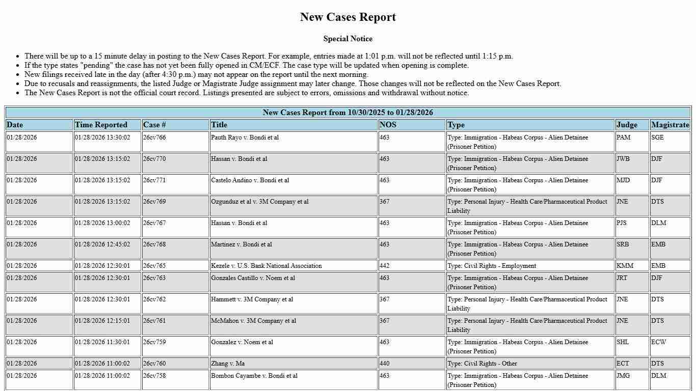 MND New Cases Report
